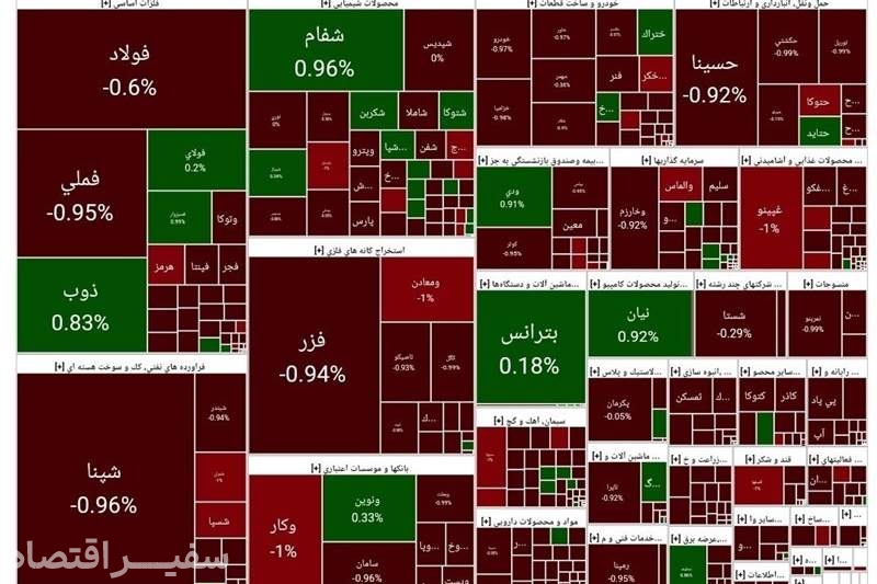 افزایش عرضه اوراق از چه مسیری به ریزش شاخص بورس منجر می‌شود؟