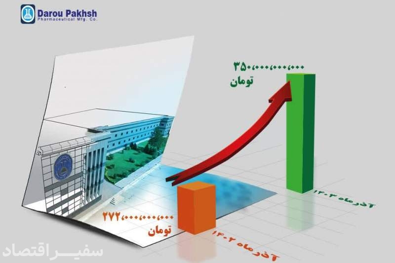 داروپخش در آذرماه بیش از ۳۵۰ میلیارد تومان فروخت